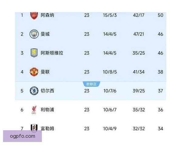 天体预测英超第23轮曼城遭狼队逆袭 阿森纳主场完胜曼联